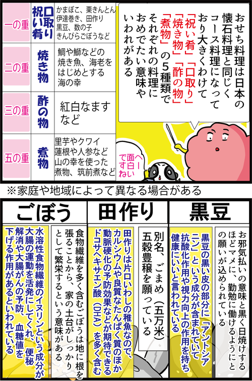 血糖値を気にする人は「おせち料理」を食べない方がいいの…？３