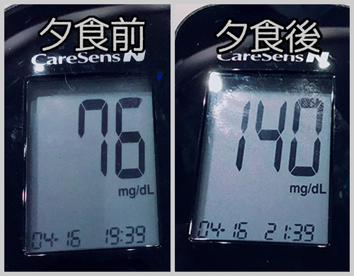 夕食前後血糖値