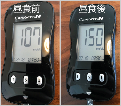 昼食後血糖値数値