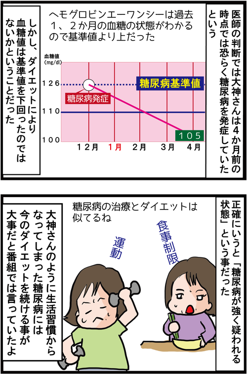 【血糖値】ダイエットした大神いずみさんが糖尿病と診断された理由４