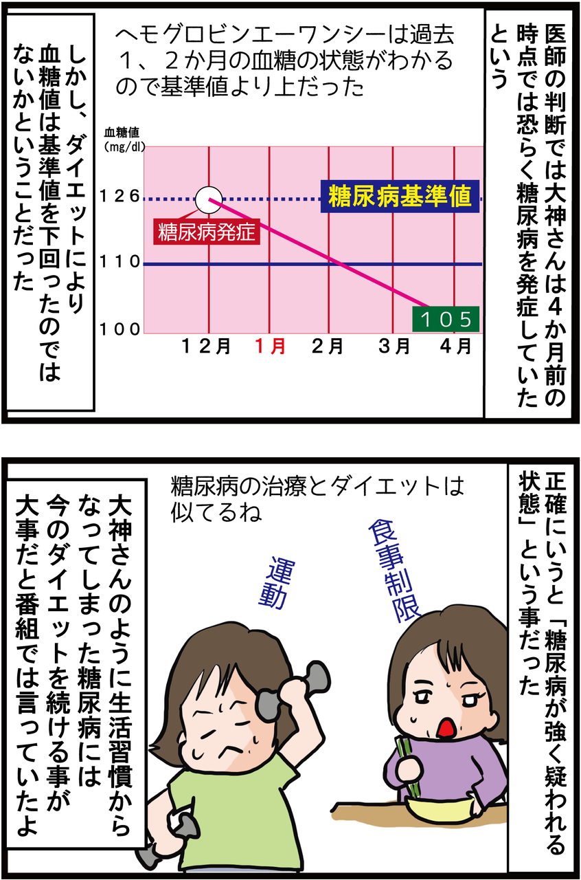 血糖値 ダイエットした大神いずみさんが糖尿病と診断された理由 うちの夫が糖尿病になっちゃった 食と血糖値 漫画ブログ Powered By ライブドアブログ 血糖値 ダイエットした大神いずみさんが糖尿病と診断された理由 うちの夫が糖尿病になっちゃった 食と血糖値 漫画ブログ Powered By ライブドアブログ