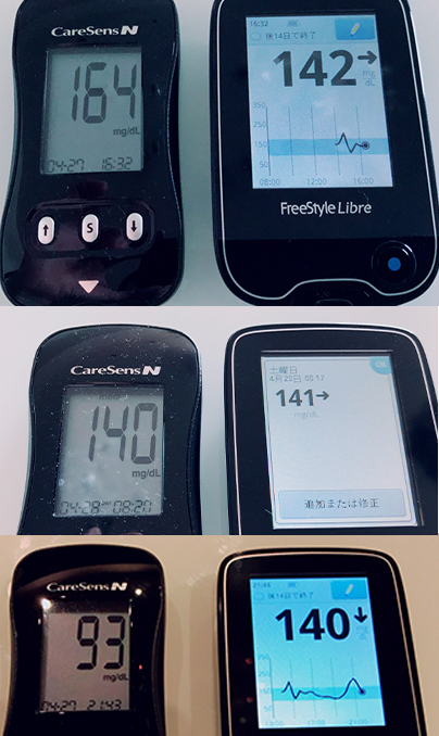 血糖値測定器との誤差