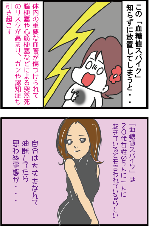 本当は一番怖いかもしれない~血糖値スパイク~2