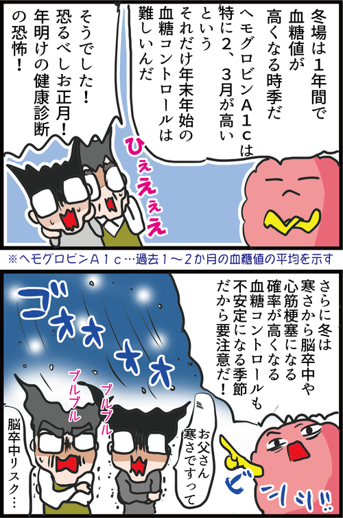 【血糖値】お正月は要注意！糖尿病リスクが上がる理由とは…？３