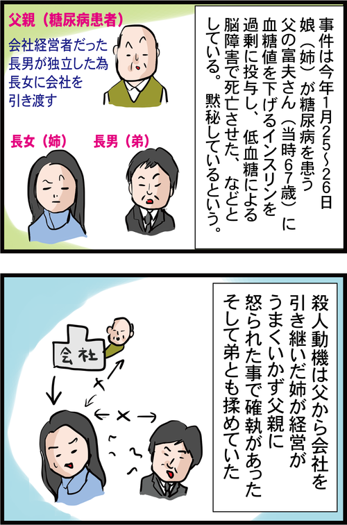 【低血糖の恐怖】糖尿病患者の命綱を利用した恐ろしい殺人事件…3