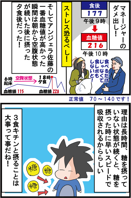【血糖値72時間測定】大食いタレントの血糖値はどうなっているか??4