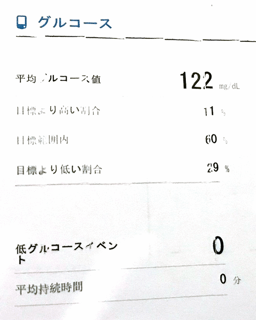 平均血糖値