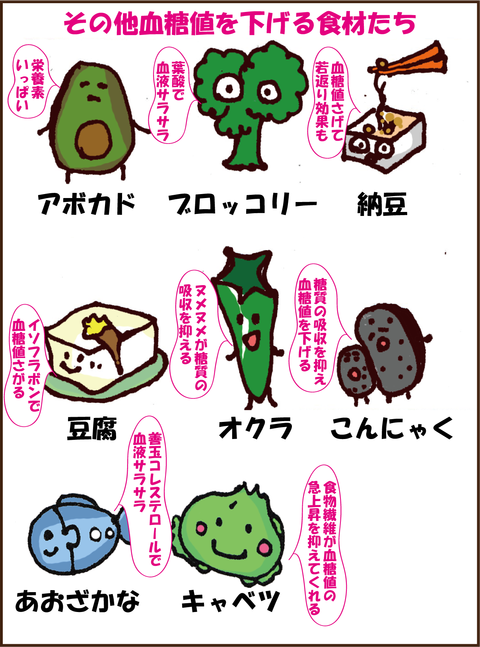 ズバリ血糖値を下げる食材ってなんだ?!4