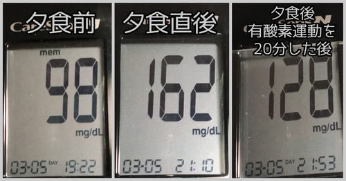 夕食前後血糖値