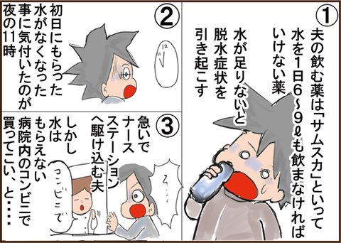 死にかけた夫4