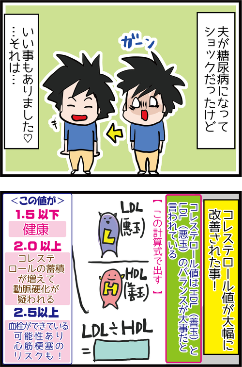 【血糖値】糖尿病でも夫のコレステロール値が大幅に改善した理由とは…?!1