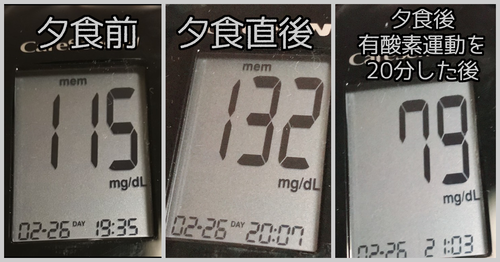 夕食前後血糖値