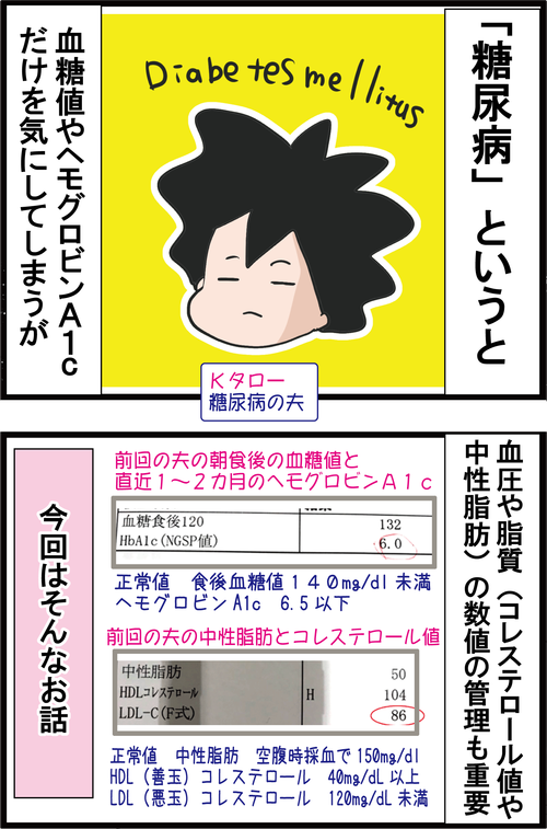 血糖値だけじゃダメ!糖尿病患者(予備軍)が検査結果で気にすべき項目とは…?1