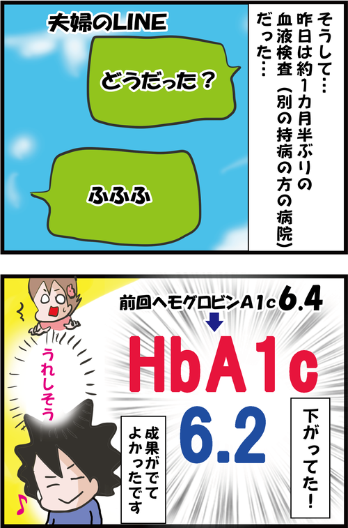 【血糖値】手術から上がり続けた崖っぷち夫の今回のヘモグロビンA1cは…?4