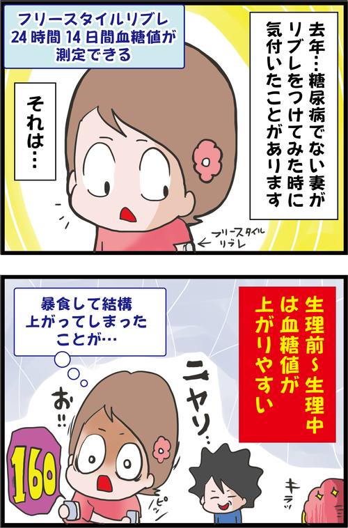 女性は知っておいて損なし!月経と血糖値の関係性とは…?1