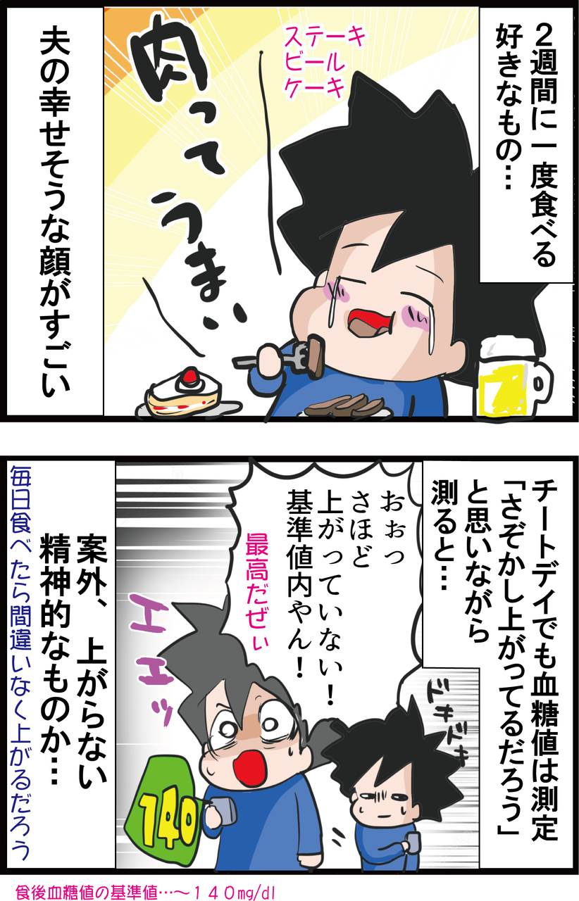 血糖値 食事制限に励む糖尿病夫 唯一楽しみなチートデイに起きた悲劇 うちの夫が糖尿病になっちゃった 食と血糖値 漫画ブログ Powered By ライブドアブログ 血糖値 食事制限に励む糖尿病夫 唯一楽しみなチートデイに起きた悲劇 うちの夫が糖尿病になっちゃった 食と血糖値 漫画ブログ Powered By ライブドアブログ