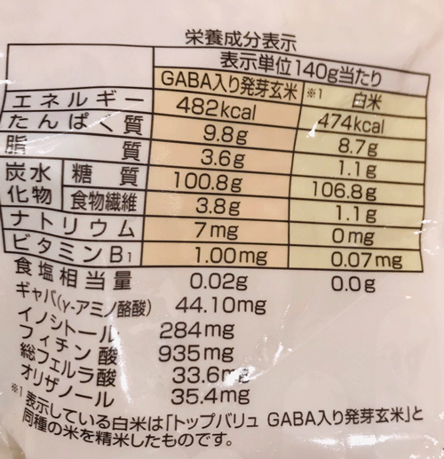 玄米成分