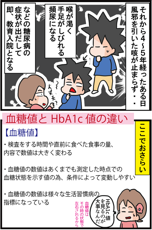 血糖値とヘモグロビンA1c値のちがいを知ってますか?3