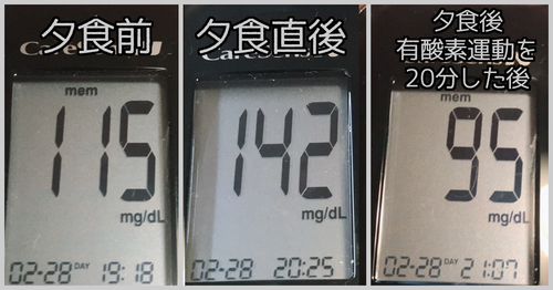 夕食前後血糖値