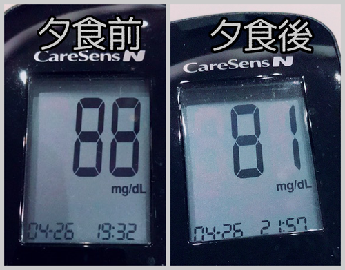 夕食前後血糖値