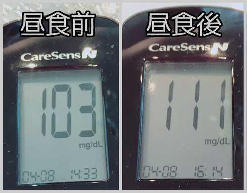 昼食前後血糖値
