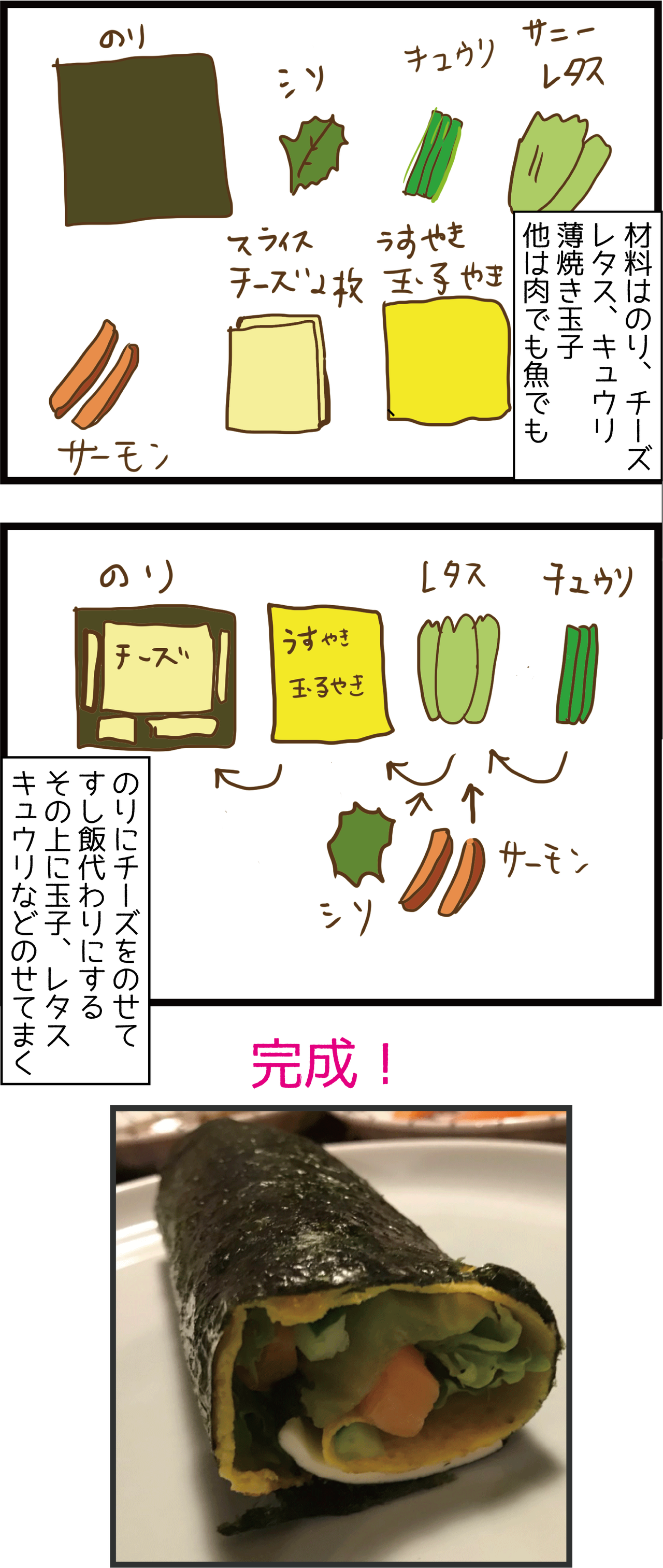糖質オフ恵方巻の作り方 うちの夫が糖尿病になっちゃった 食と血糖値 漫画ブログ Powered By ライブドアブログ