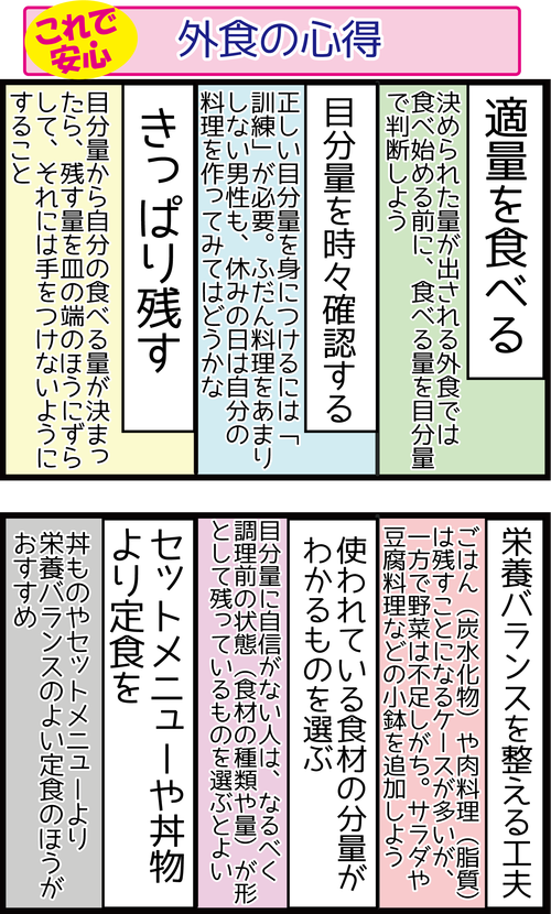 これで安心!外食時の血糖コントロール術とは…?4