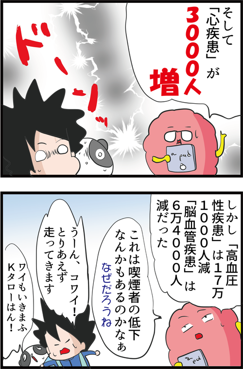 【血糖値】糖尿病の総患者数が過去最高となったようです…4