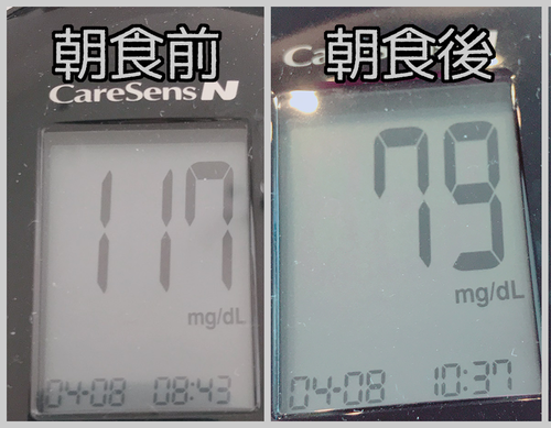 朝食前後血糖値
