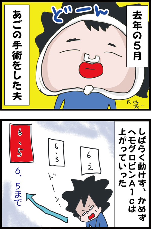一体どうした!?糖尿病夫の最近の食後血糖値が…!1