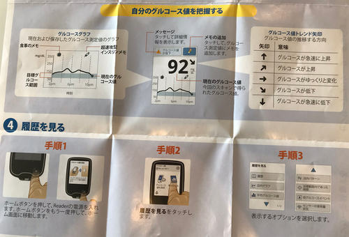 手順4