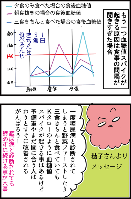 今すぐ始められる!血糖値スパイク対策とは?!5