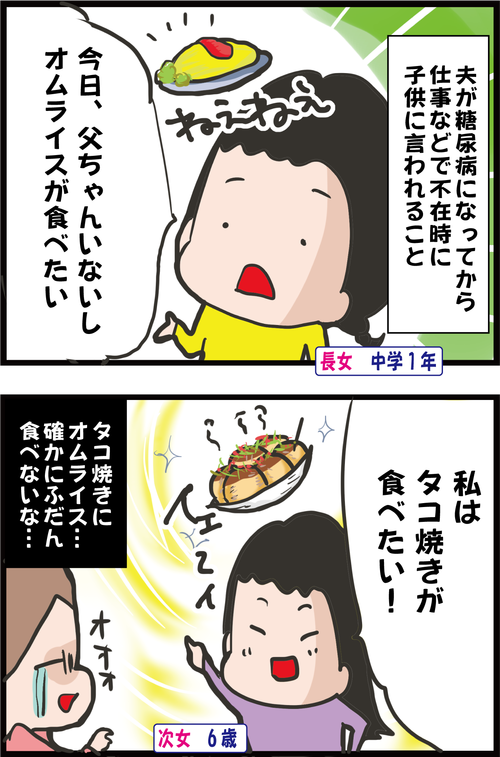 【血糖値】糖尿病の父を持つ子供は辛いのか…?1