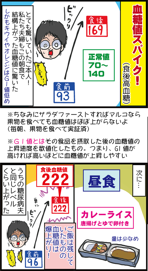 ある生活習慣で血糖値スパイクが起きやすい体に…!2
