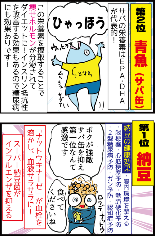 【血糖値】医師300人が選ぶ「体にいい神食材ベスト10!」2位はサバ缶!1位は…?4
