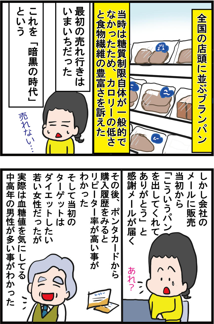 血糖値を上げないのにおいしい 奇跡の低糖質パンができるまで うちの夫が糖尿病になっちゃった 食と血糖値 漫画ブログ Powered By ライブドアブログ 血糖値を上げないのにおいしい 奇跡の低糖質パンができるまで うちの夫が糖尿病になっちゃった 食と血糖値 漫画ブログ Powered By ライブドアブログ