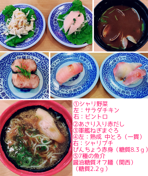 くら寿司