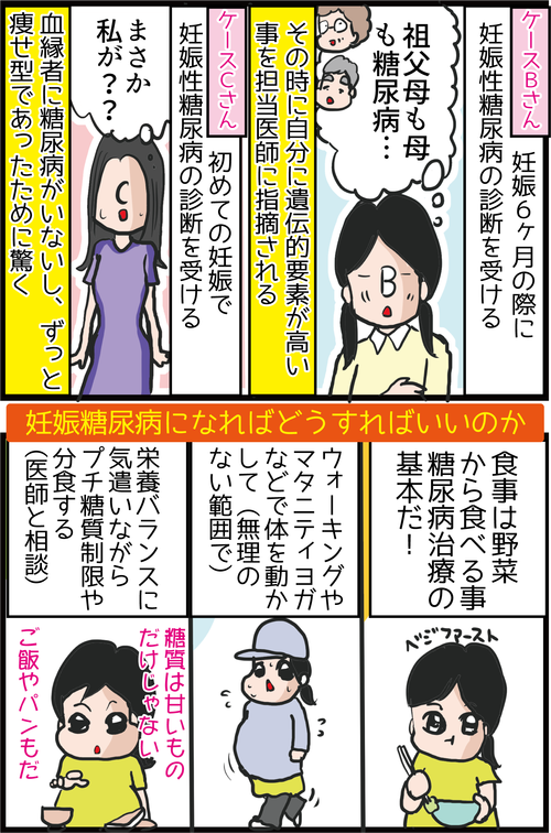 【妊娠糖尿病】妊娠中に突然血糖値が上昇!どうしてなの…?4