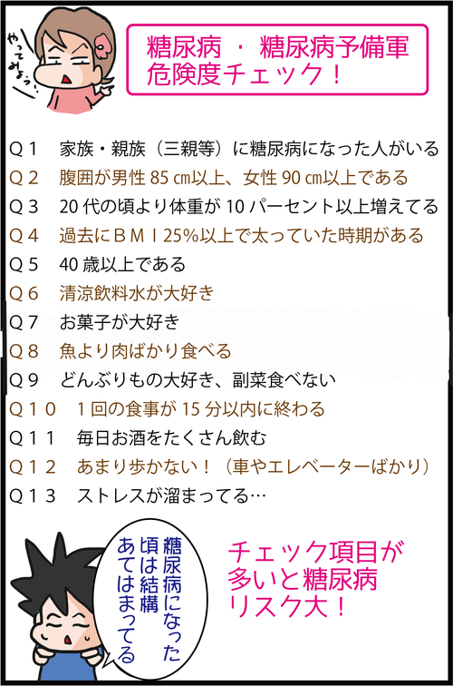 【血糖値】やってみよう！糖尿病危険度セルフチェック！３
