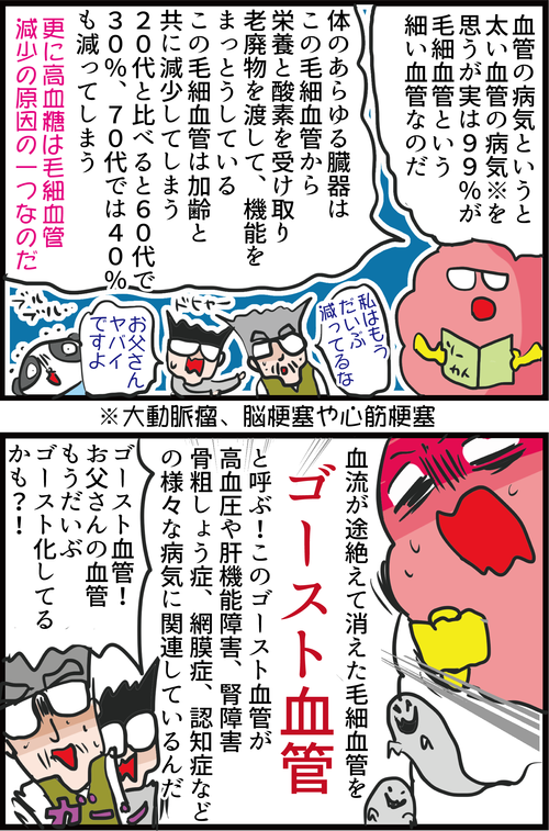 冬は特に危険！高血糖・高血圧の方必見！血管が若返る神食材特集！（その１）3