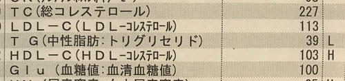 検査結果2