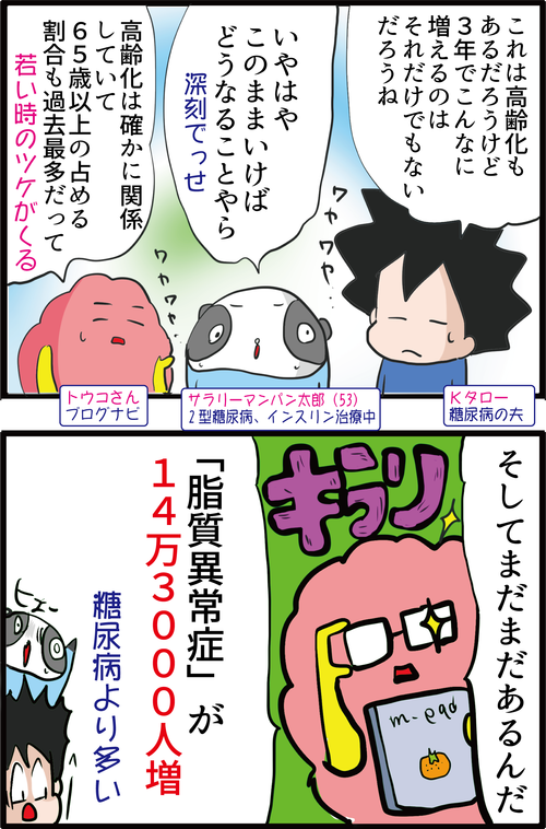 【血糖値】糖尿病の総患者数が過去最高となったようです…2