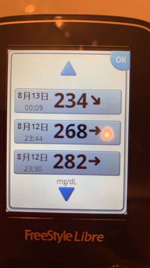 血糖値