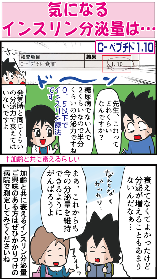 【血糖値】定期検診でショック!3年ぶりに調べた夫のインスリン分泌量は…?4