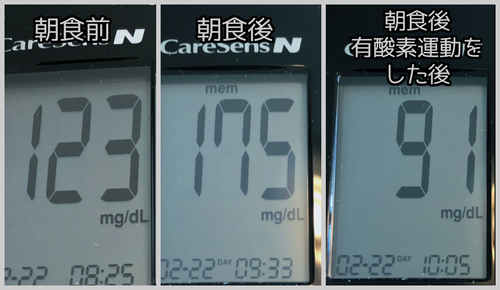 朝食前後血糖値