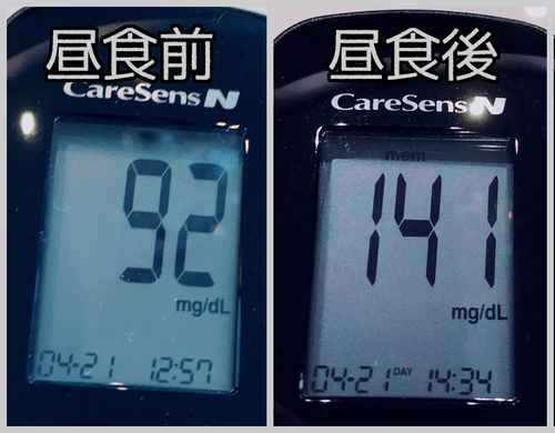 昼食前後血糖値