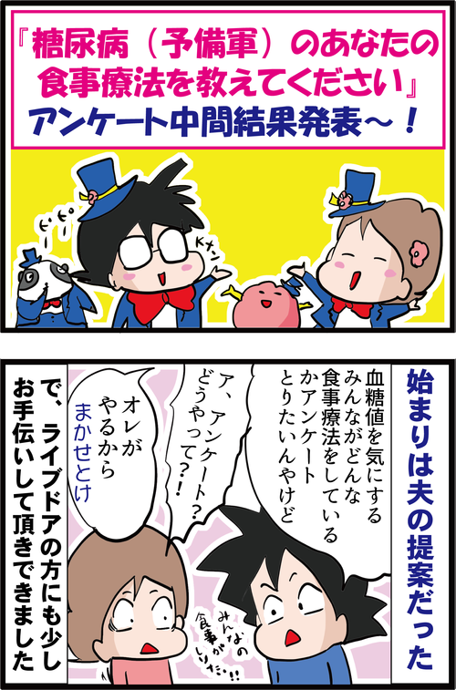 【アンケート結果】血糖値を気にする３００人が食事で気を付けている事とは…？1