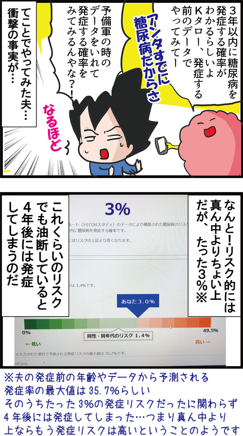 【血糖値】カンタン予測!あなたが3年以内に糖尿病を発症するリスクは…?!3