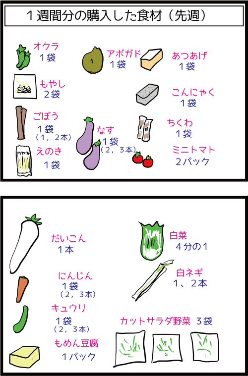 糖尿病患者の食事~我が家の1週間分の食材を公開~2