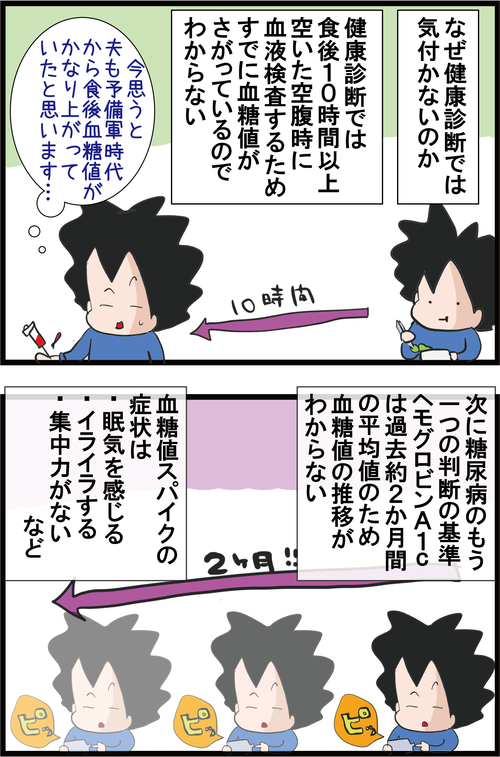 【血糖値スパイク】健康診断では分からない！「隠れ糖尿病」とは…？3